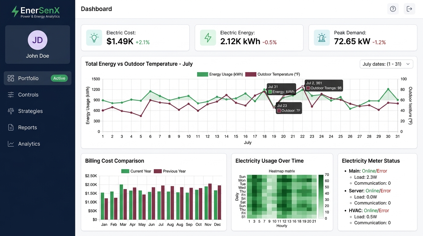 EnerSenX Power Details & Analytics Dashboard